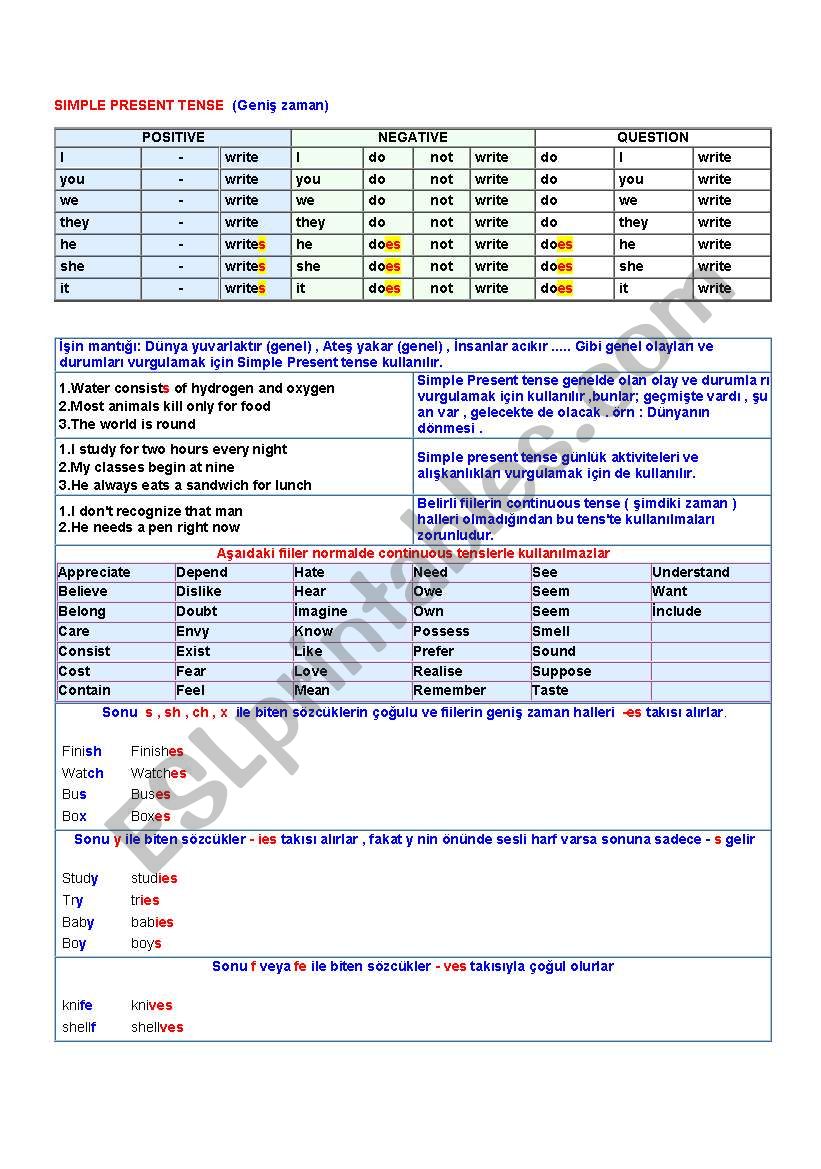 Tenses worksheet