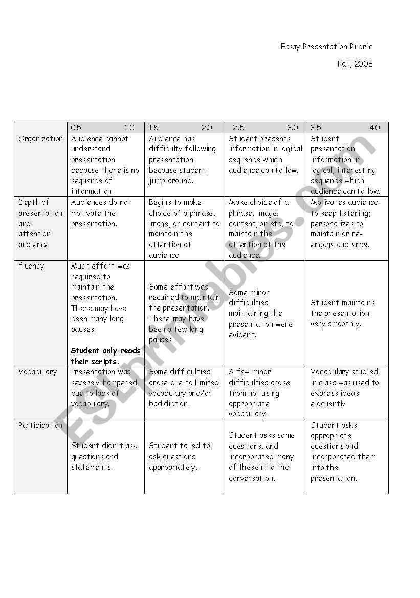 presentation rubric worksheet