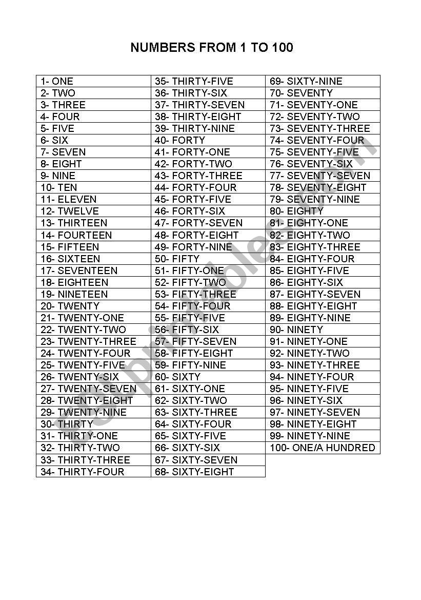 NUMBERS FROM 1 TO 100 worksheet