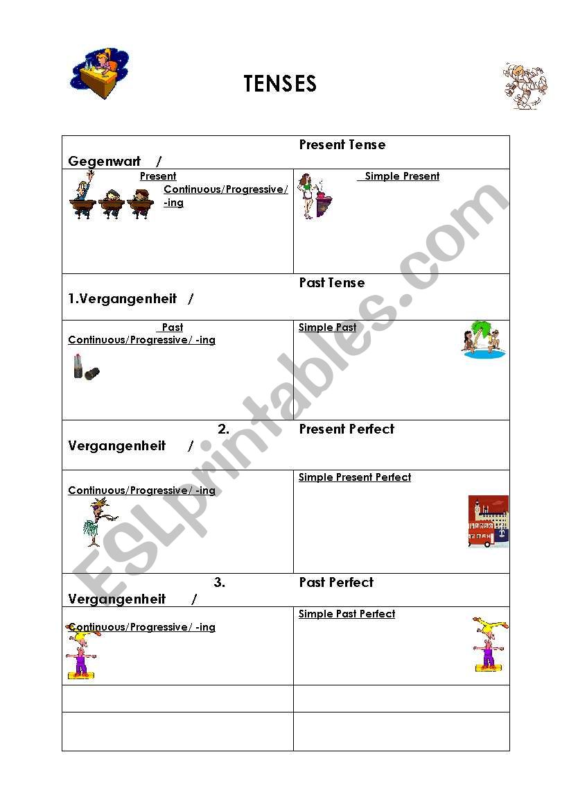 Tenses Overview worksheet