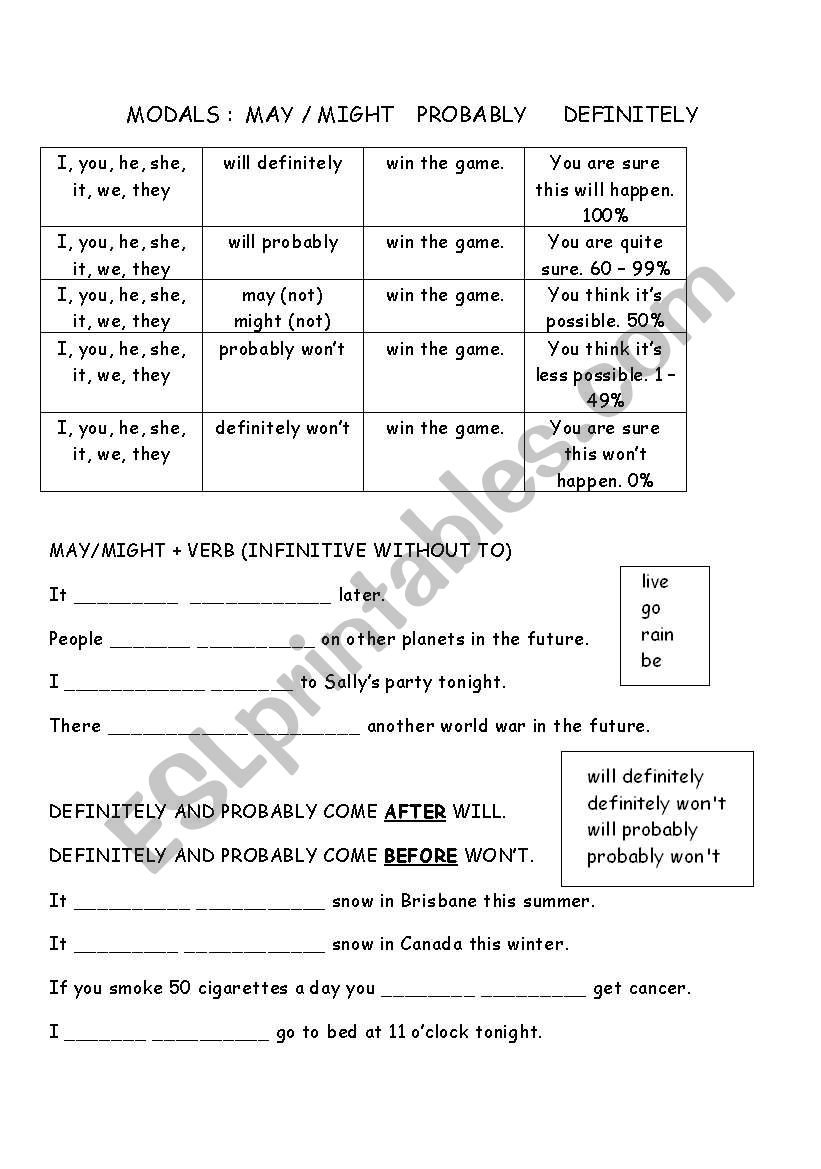 MODALS, may, might, probably, definitely