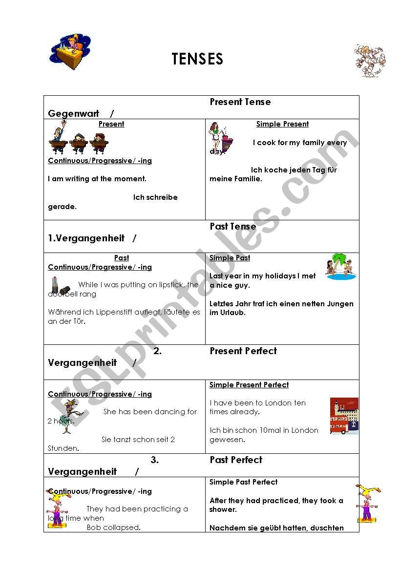 Tenses Overview Solution worksheet