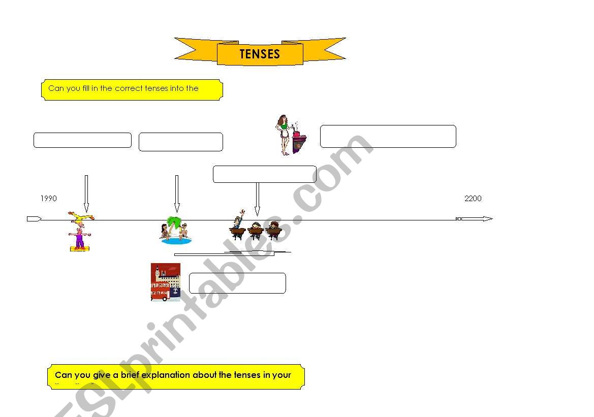 TIme Line  (Present Tense, Past Tenses) 