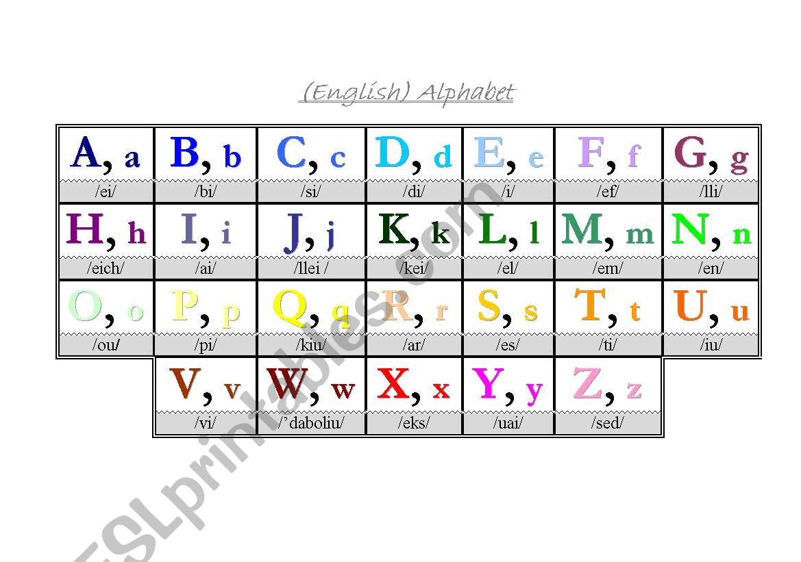 English Phonetic Alphabet Printable : Printable Ipa Ascii Chart Antimoon
