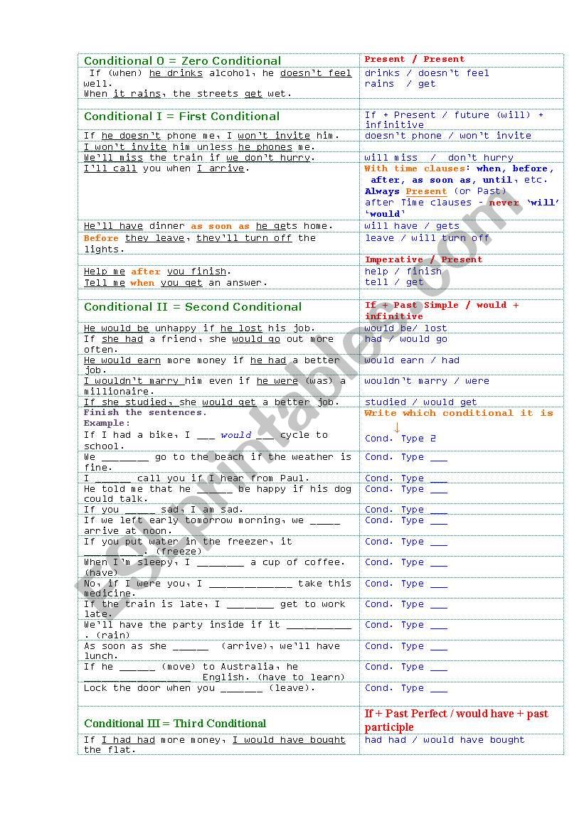 Conditionals - All types worksheet