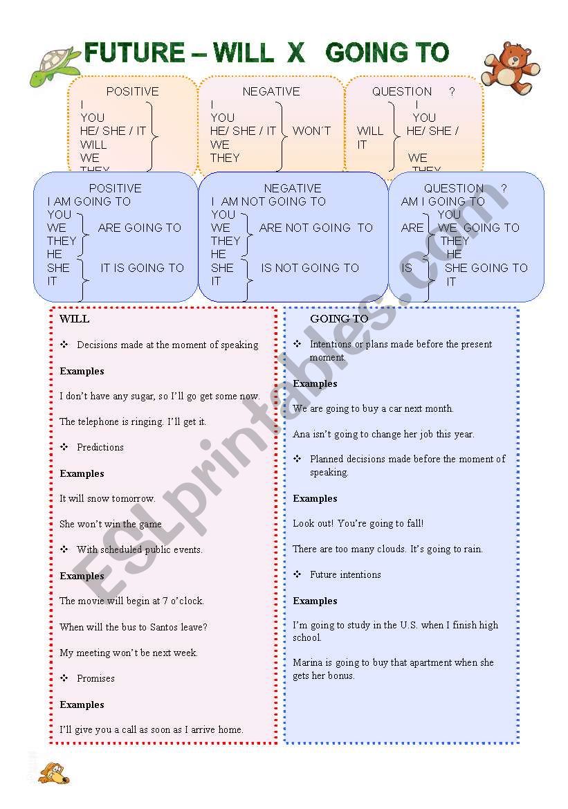 Will x Going to worksheet