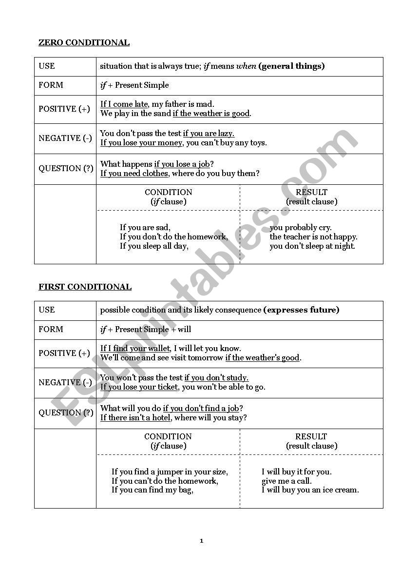 Conditionals worksheet