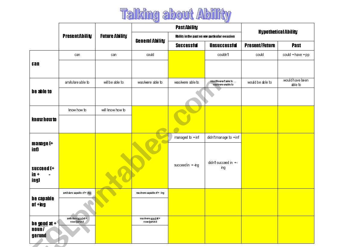 Expressing Ability worksheet