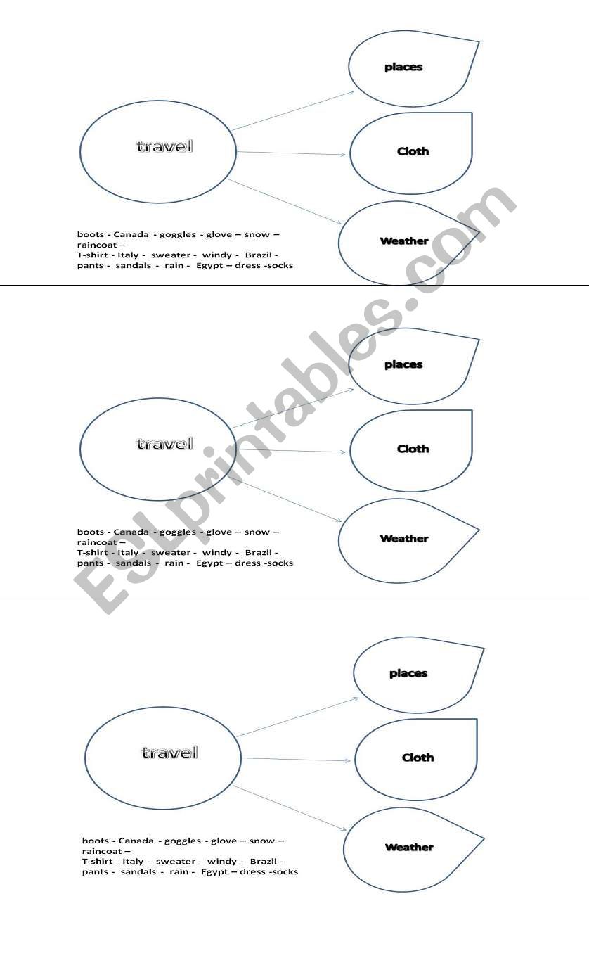 brainstorming activity worksheet