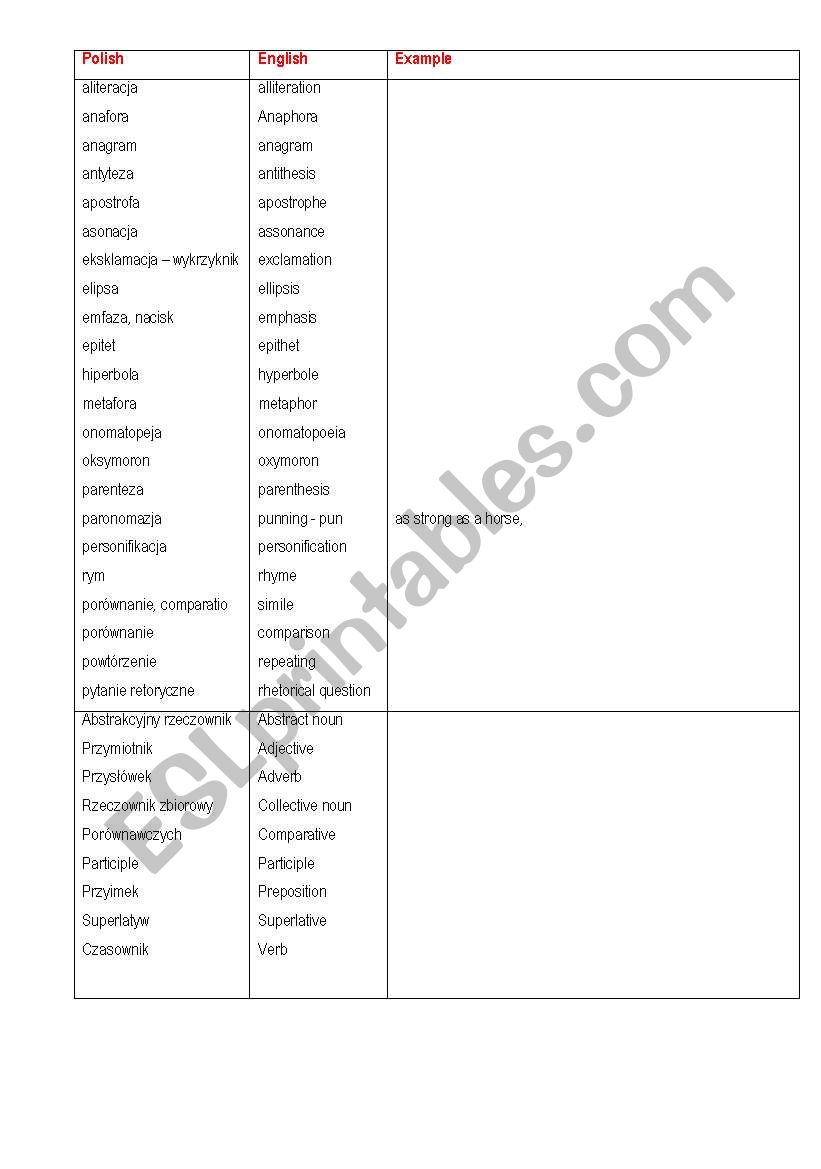 Language analysys glossary worksheet