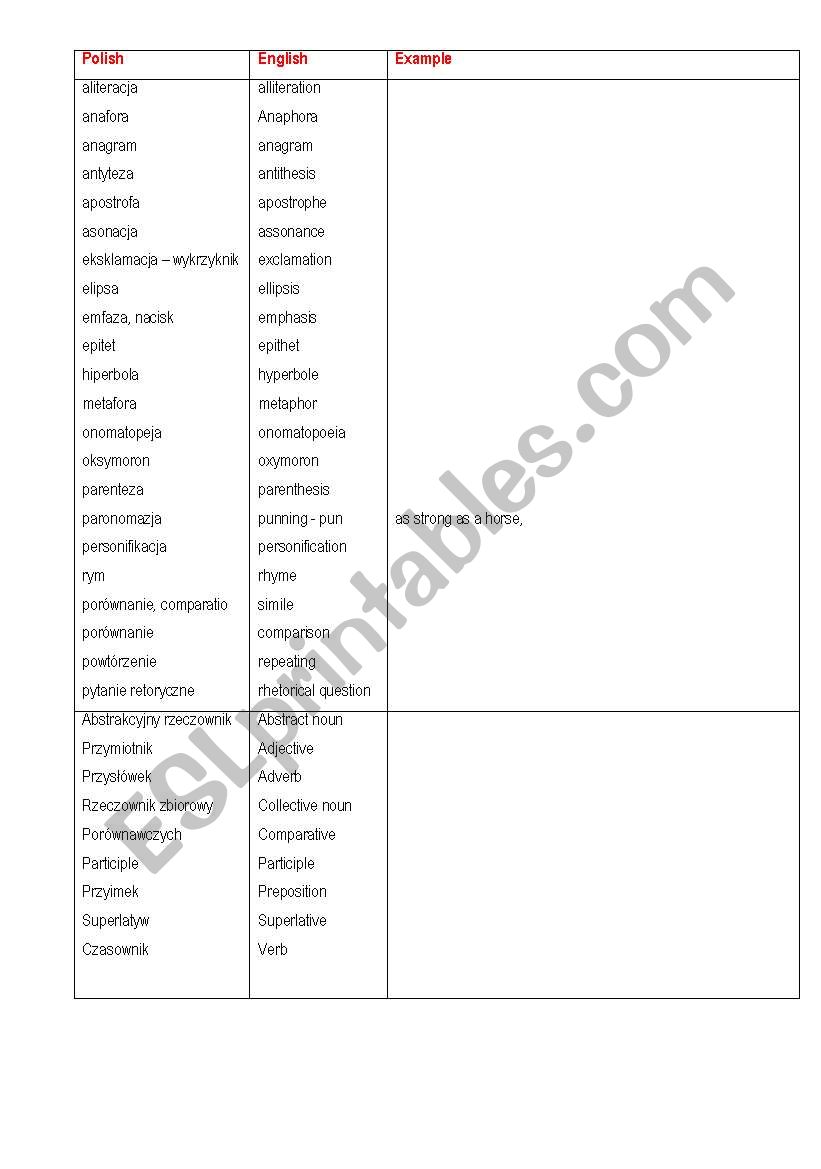 Language analysys glossary worksheet