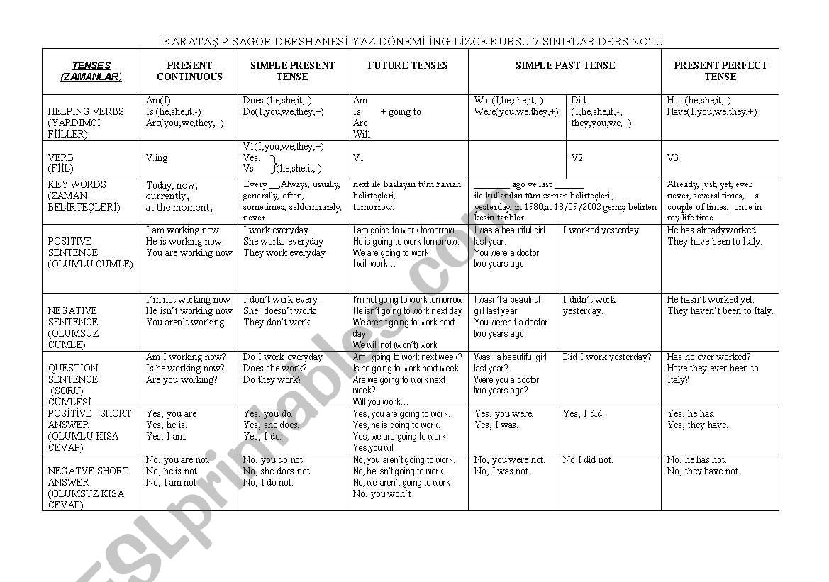 TENSE REVIEW TABLE worksheet