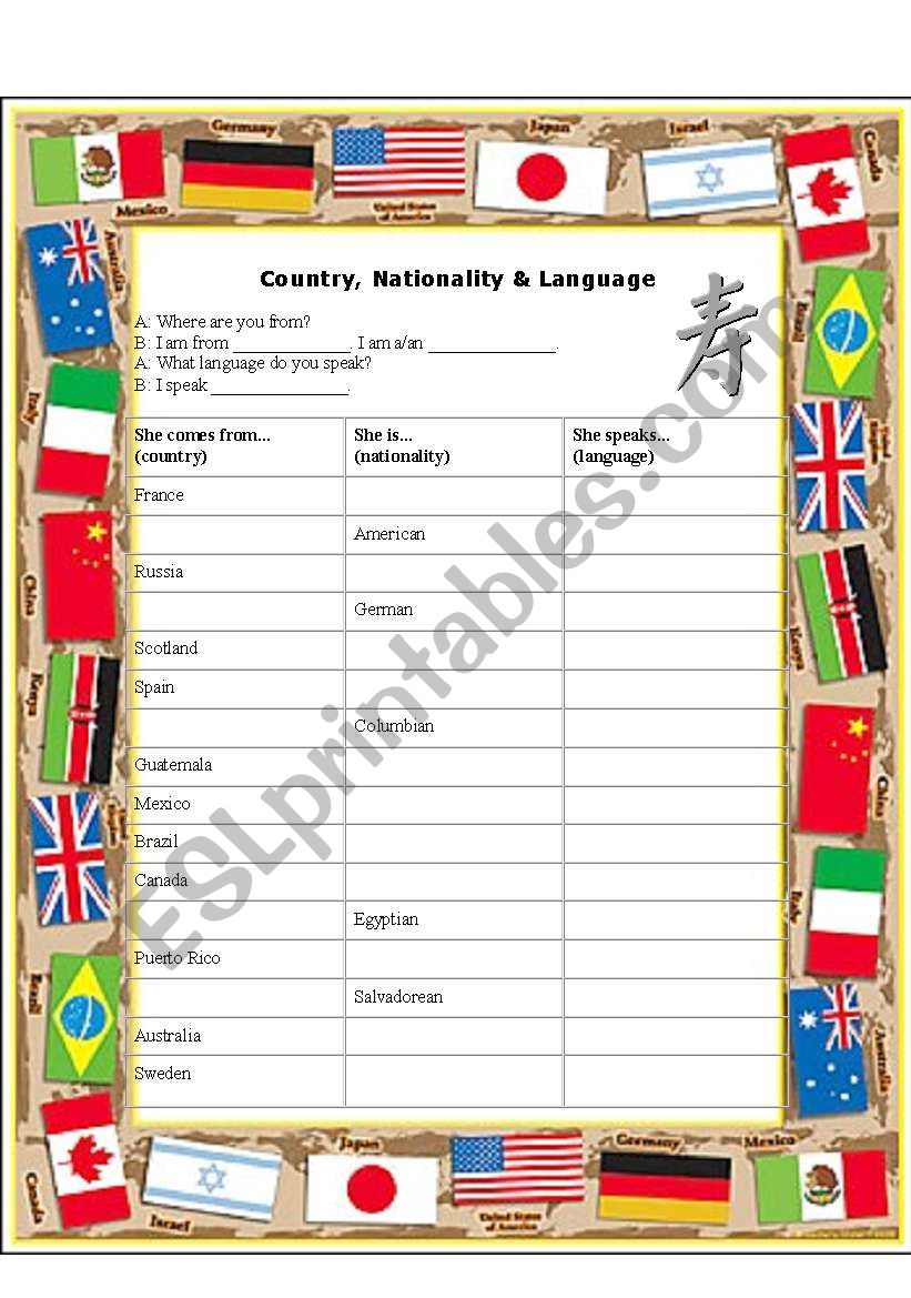 Country, Nationality. Language