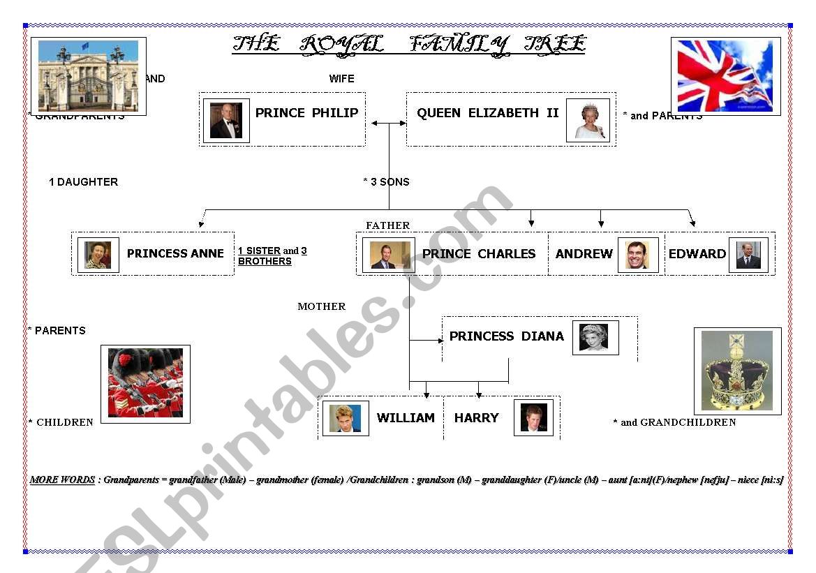 FAMILY LINKS - The  British Royal Family Tree
