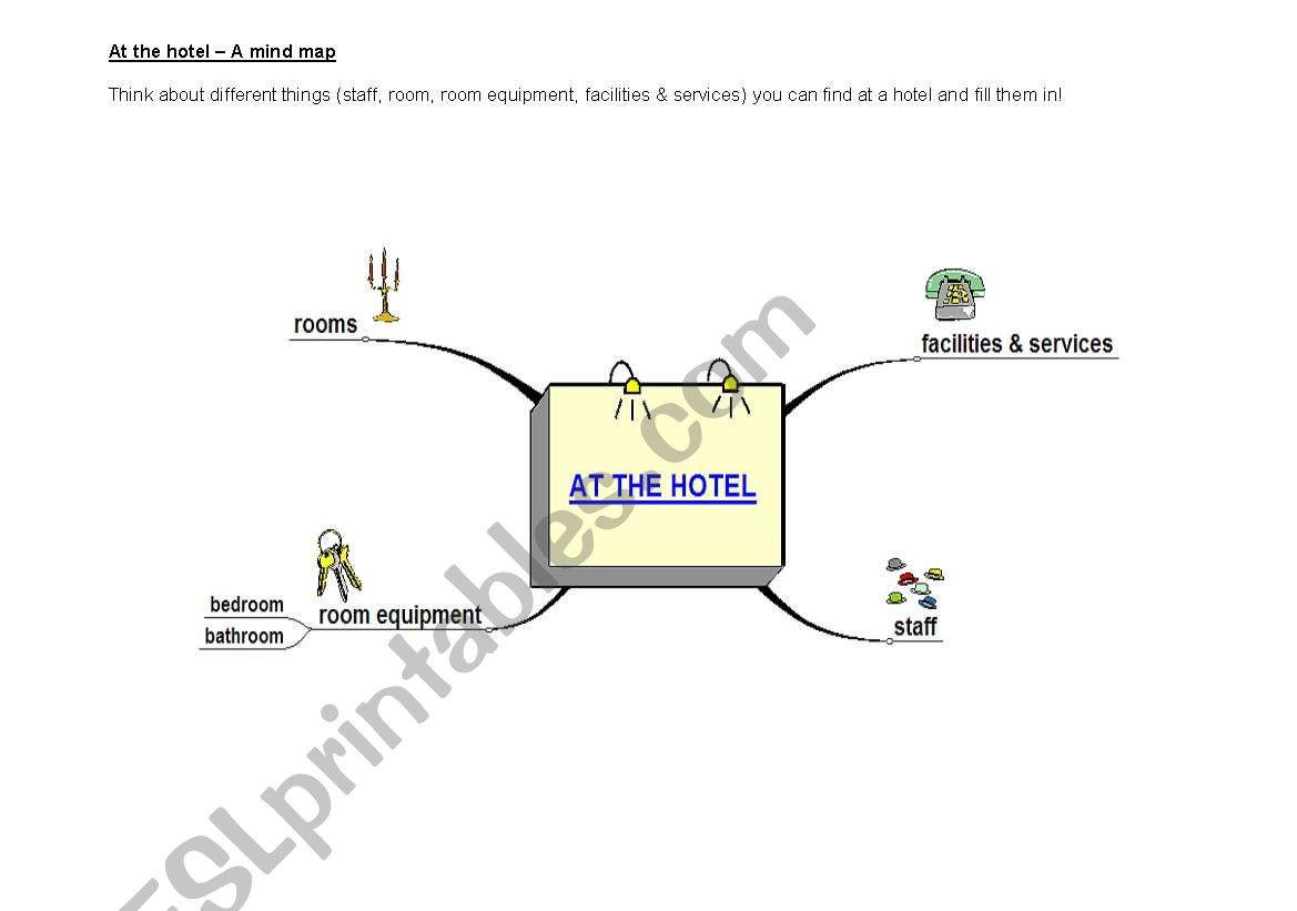 At the hotel - Mindmap (and key)