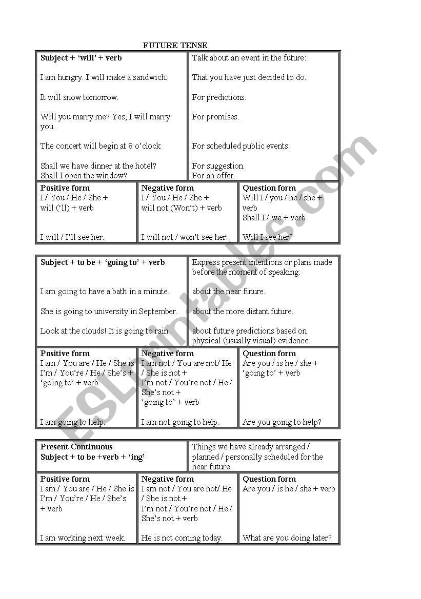 Future Tense Chart and Gap filling activity