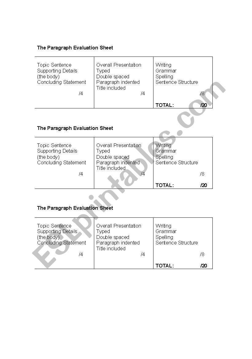 Evaluating a Perfect Paragraph