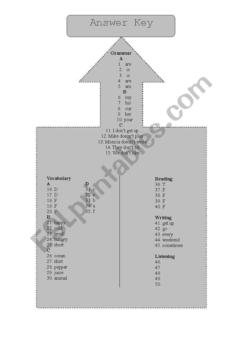 Review test (answer key) worksheet