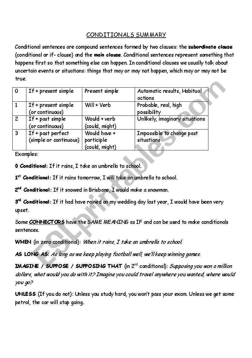 Conditionals Summary worksheet