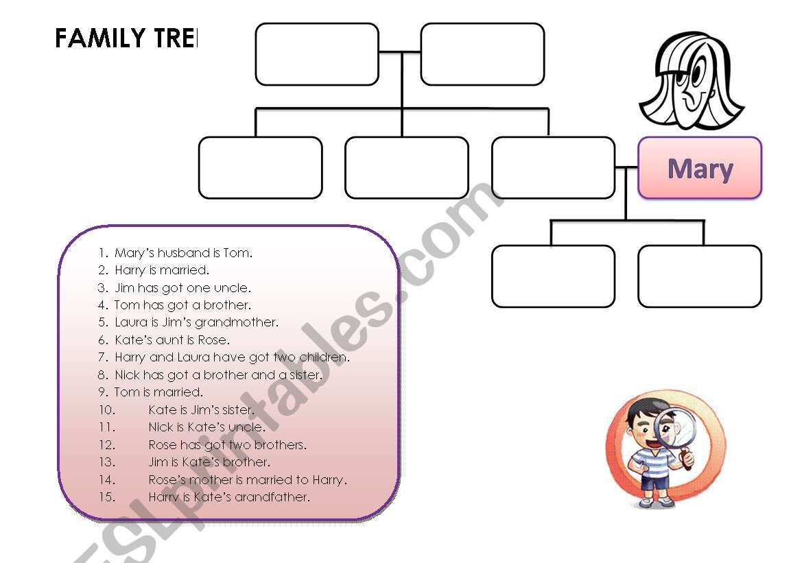 Family tree worksheet