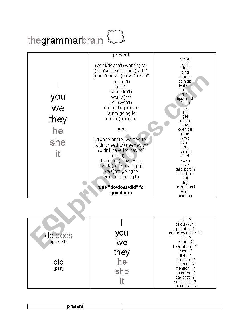 the grammar brain worksheet