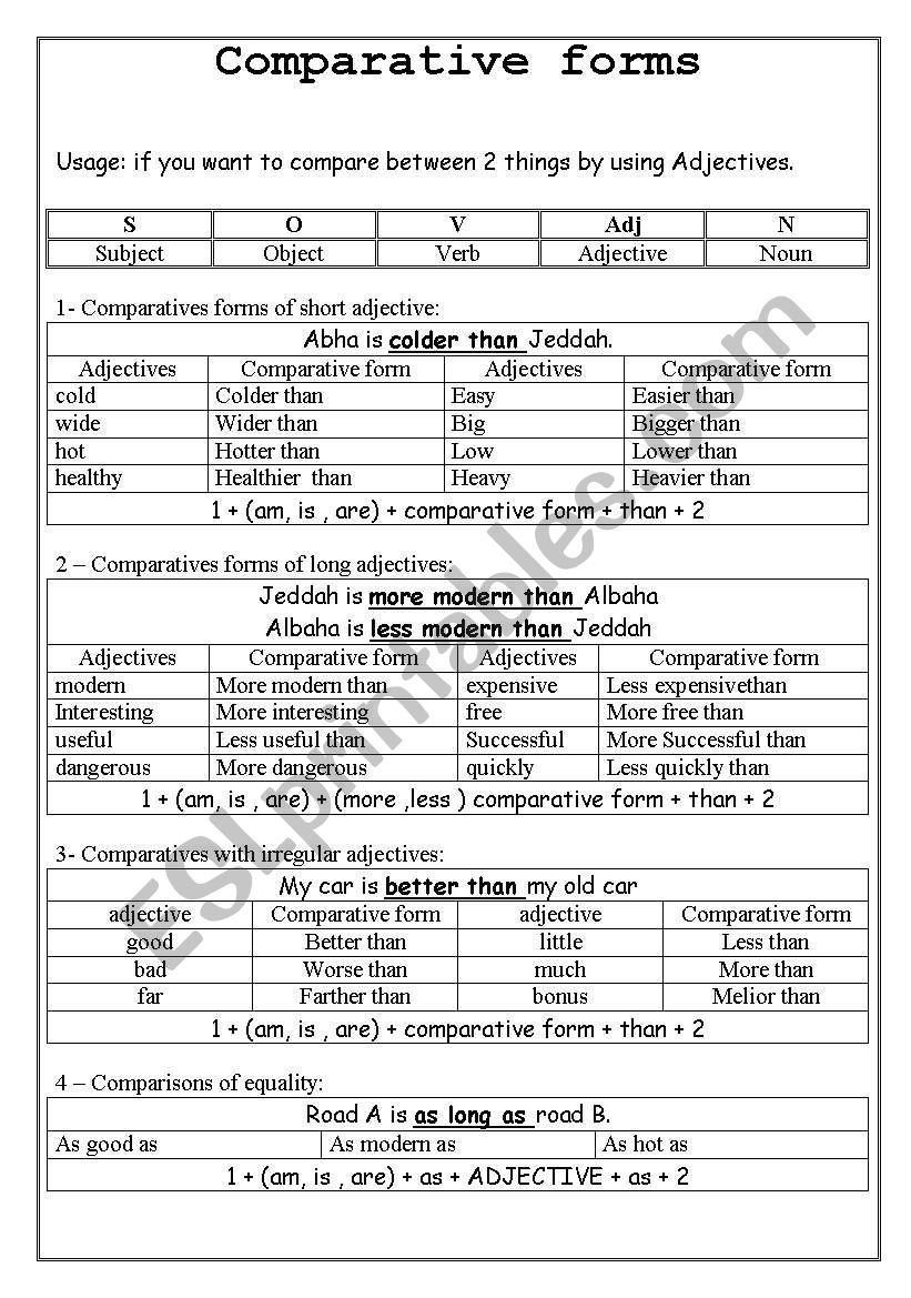 Compartive forms worksheet