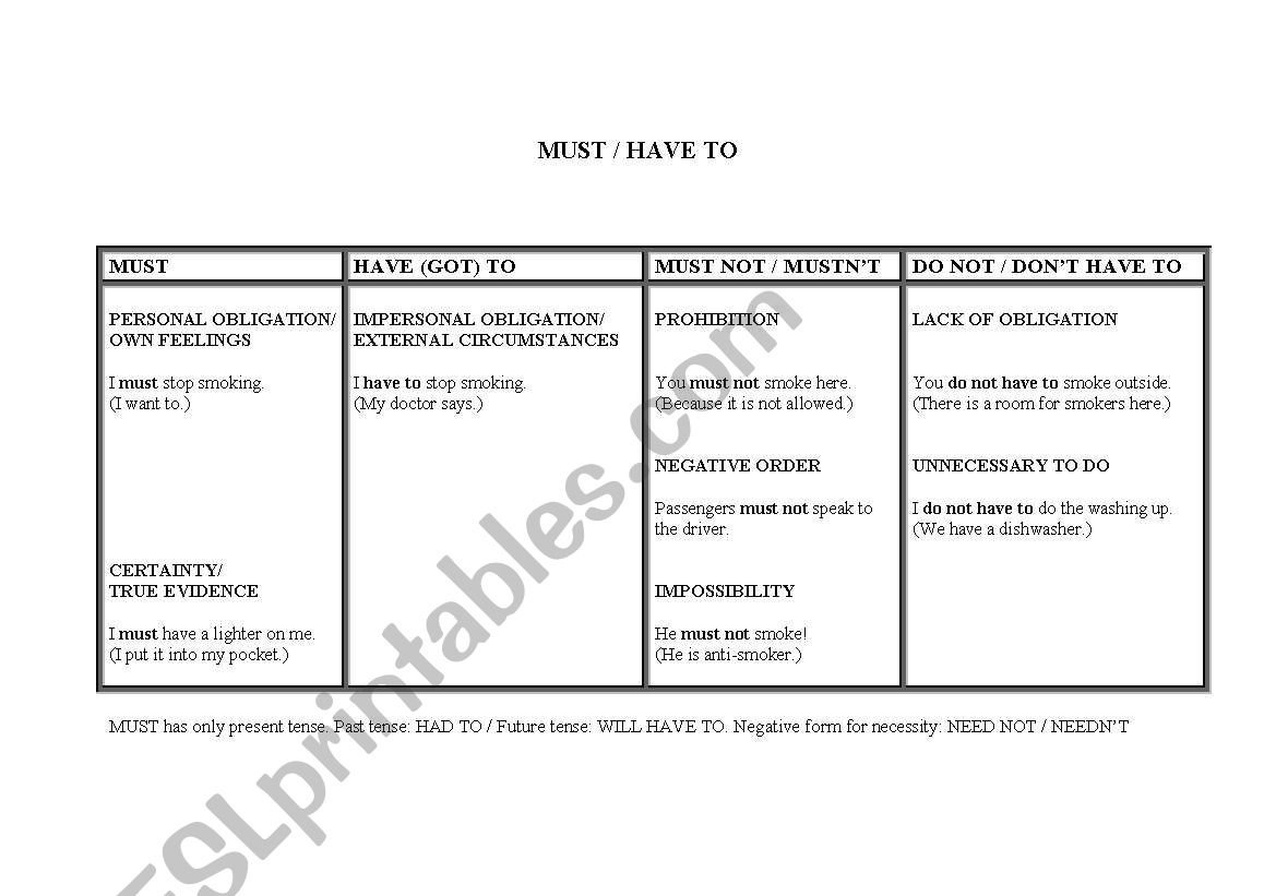 Must / Have to Grammar Chart worksheet