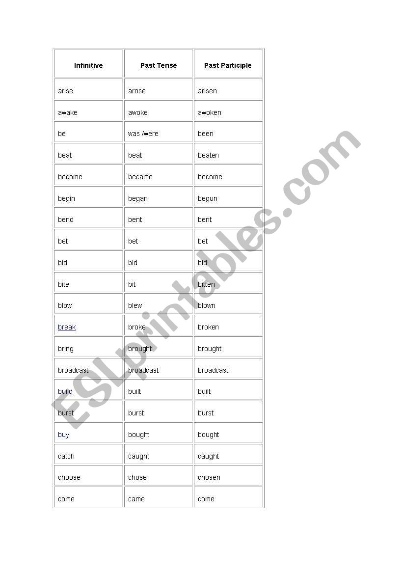 irregular verb list worksheet