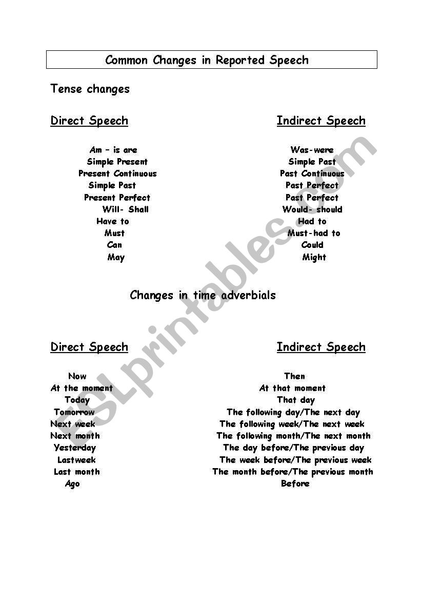                    Common Changes in Reported Speech& in time adverbials 