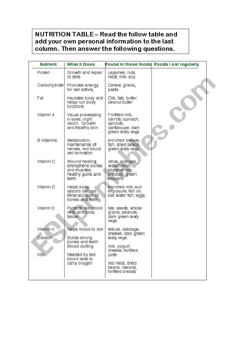 NUTRITION - VITAMINS IN OUR DIET