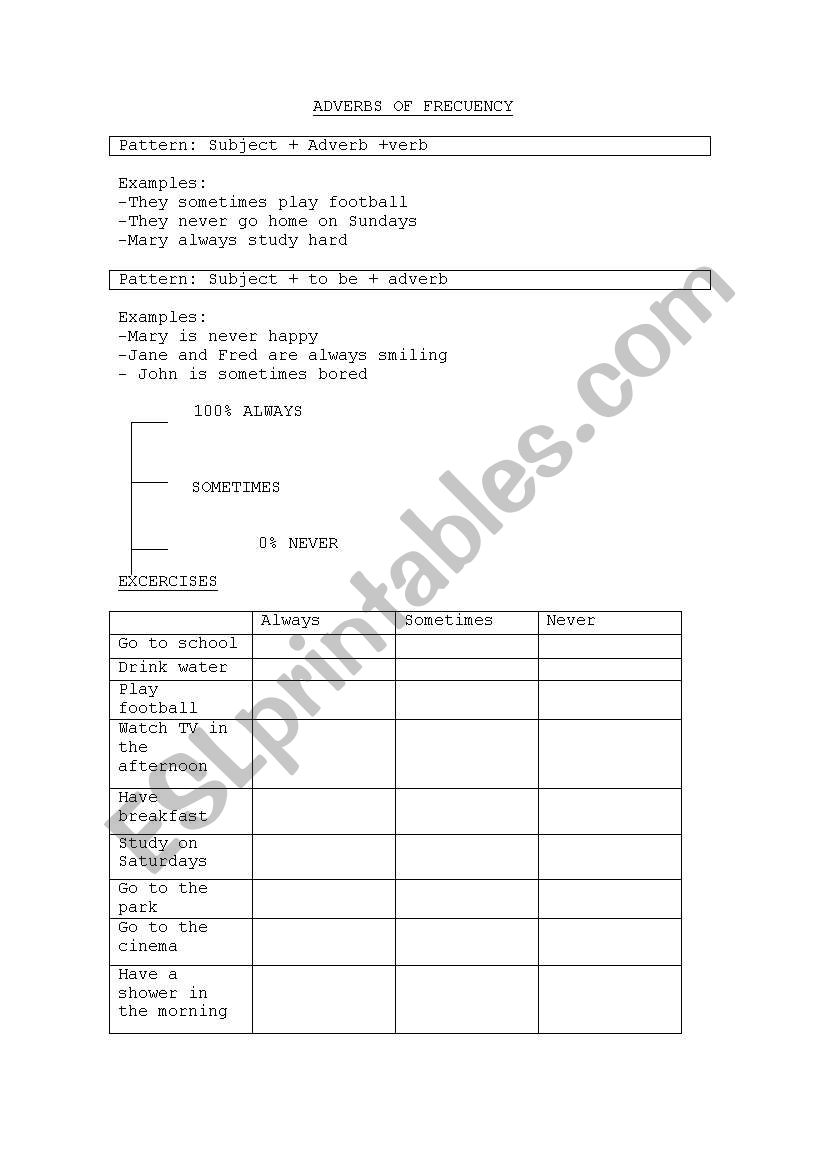 Adevrbs of Frecuency worksheet