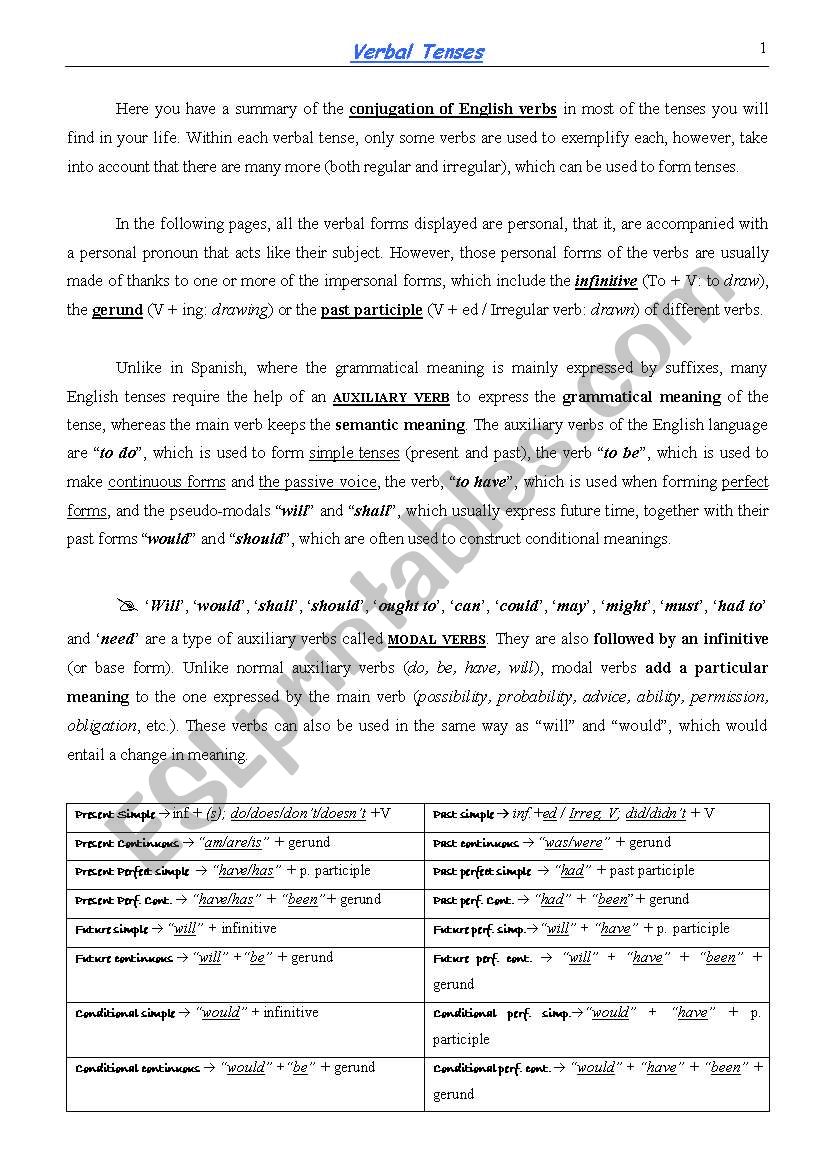 Verb tenses worksheet