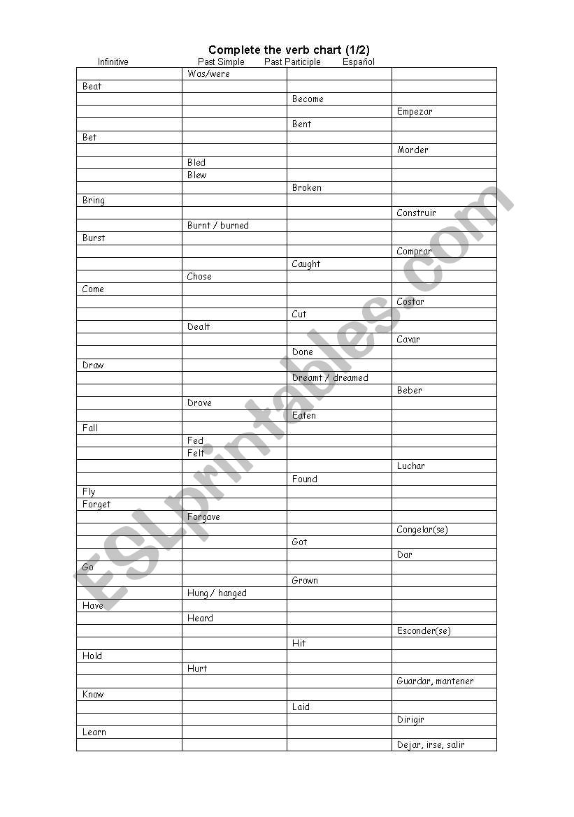 Verb Chart