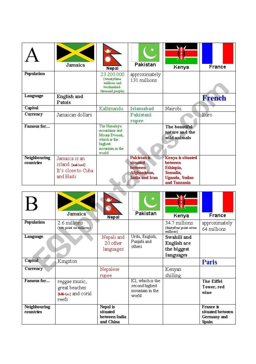 Information gap - countries worksheet