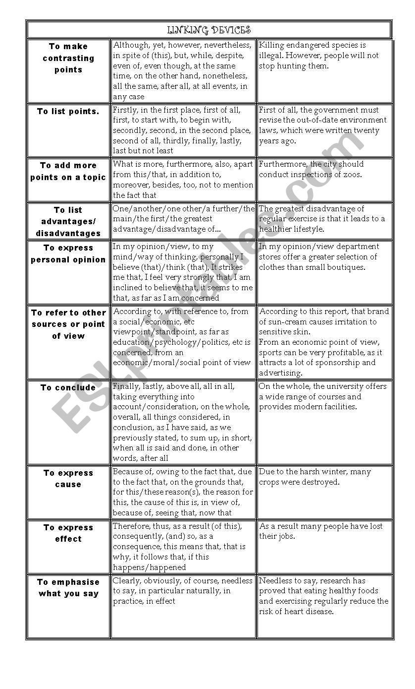 Linking Devices worksheet