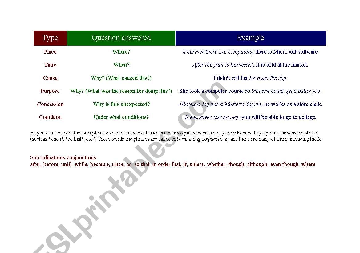 W question words worksheet