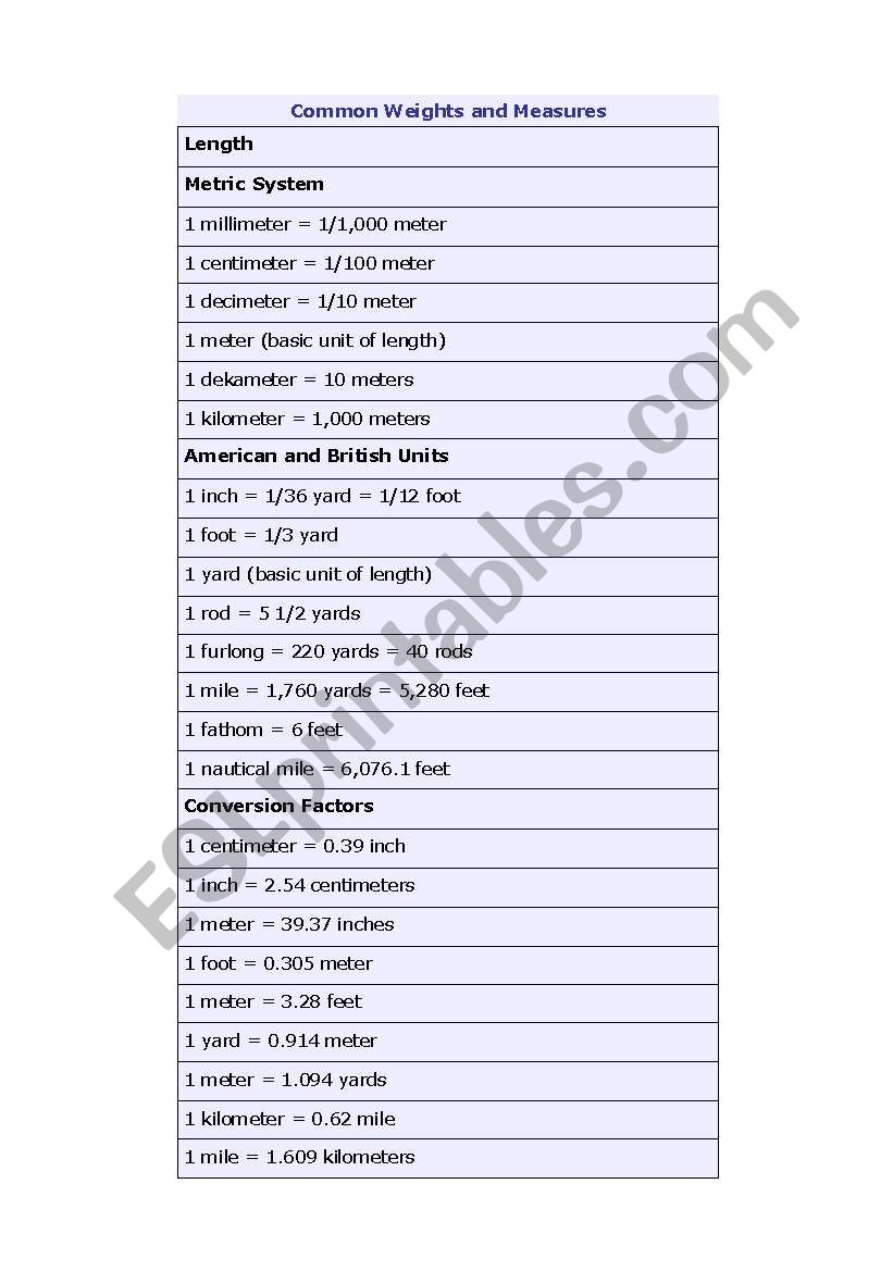 Common Weights and Measures worksheet