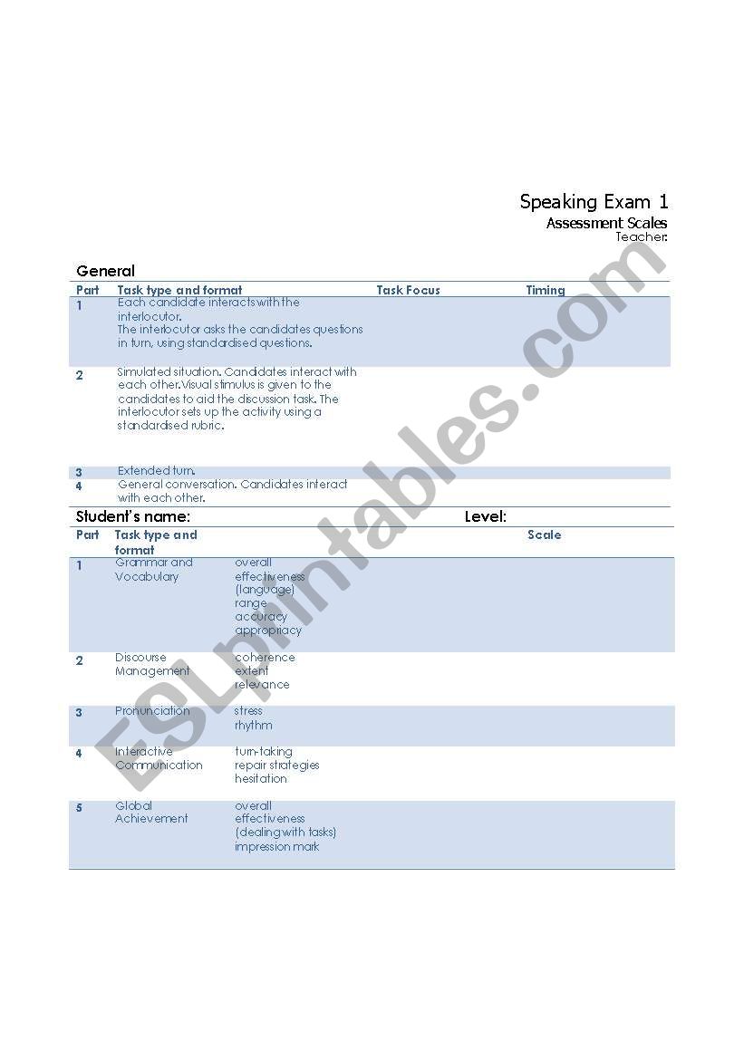 Assessment Scales in Speaking test