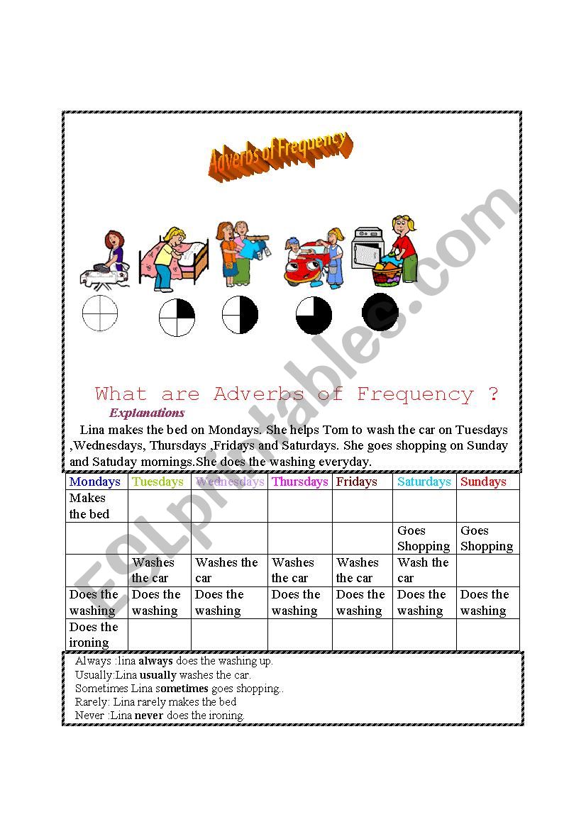 Adverbs of Frequency worksheet