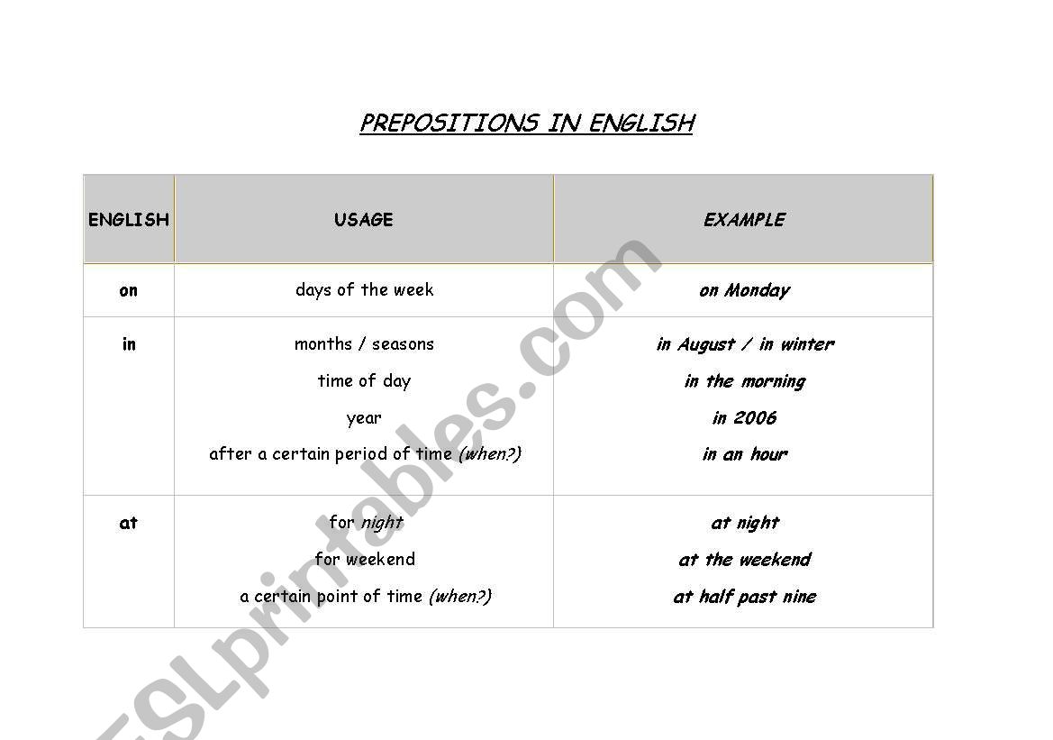 Prepositions Poster worksheet