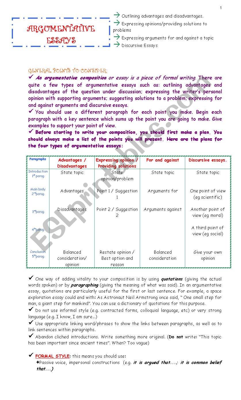 ARGUMENTATIVE WRITING (DIFFERENT TYPES OF ESSAY)