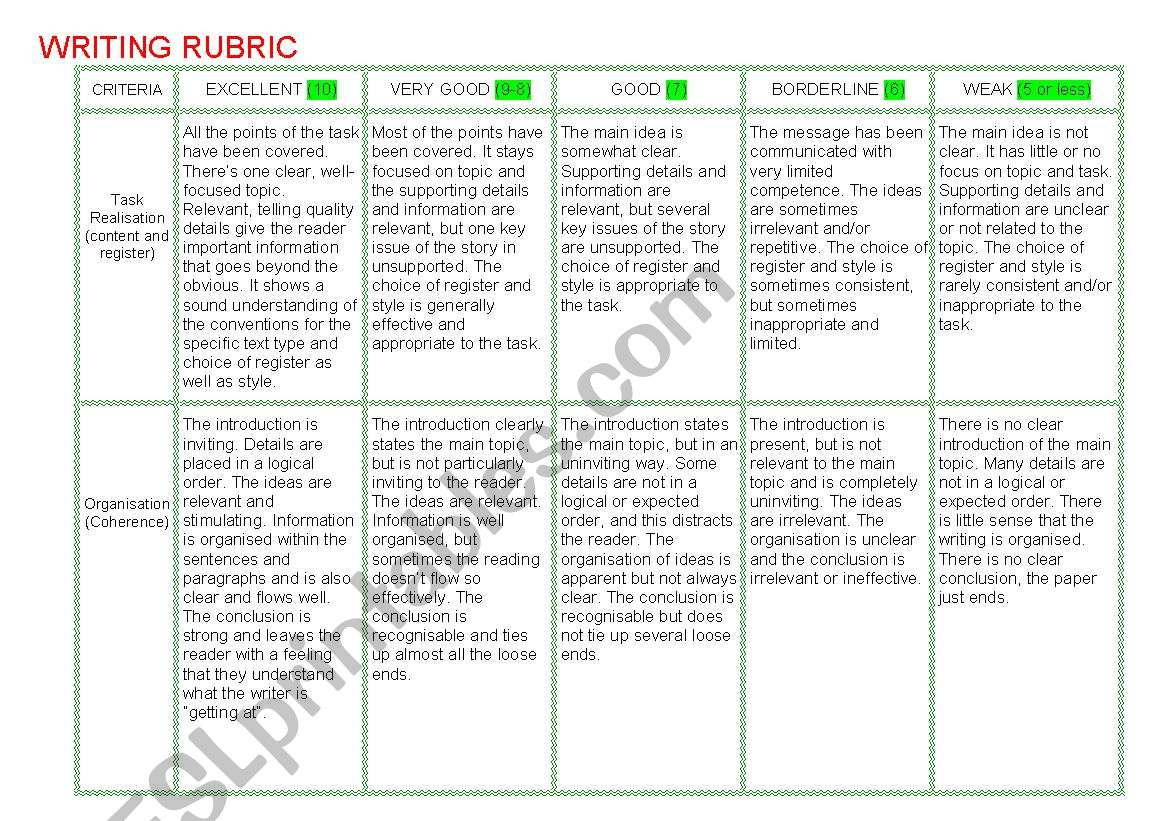 WRITING RUBRIC worksheet