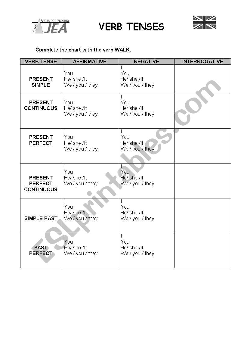 Verb Tense Chart worksheet