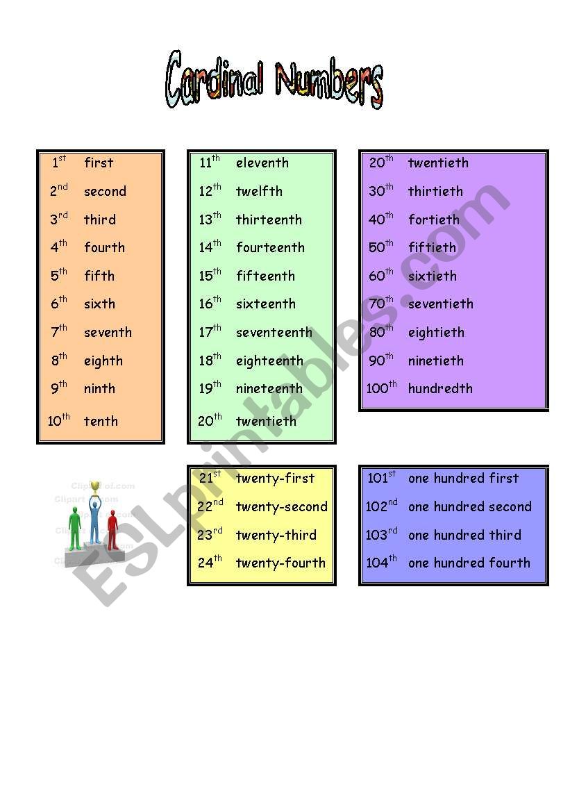 Cardinal Ordinal Nominal Numbers Worksheet