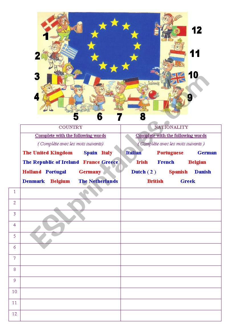 countries and nationalities worksheet