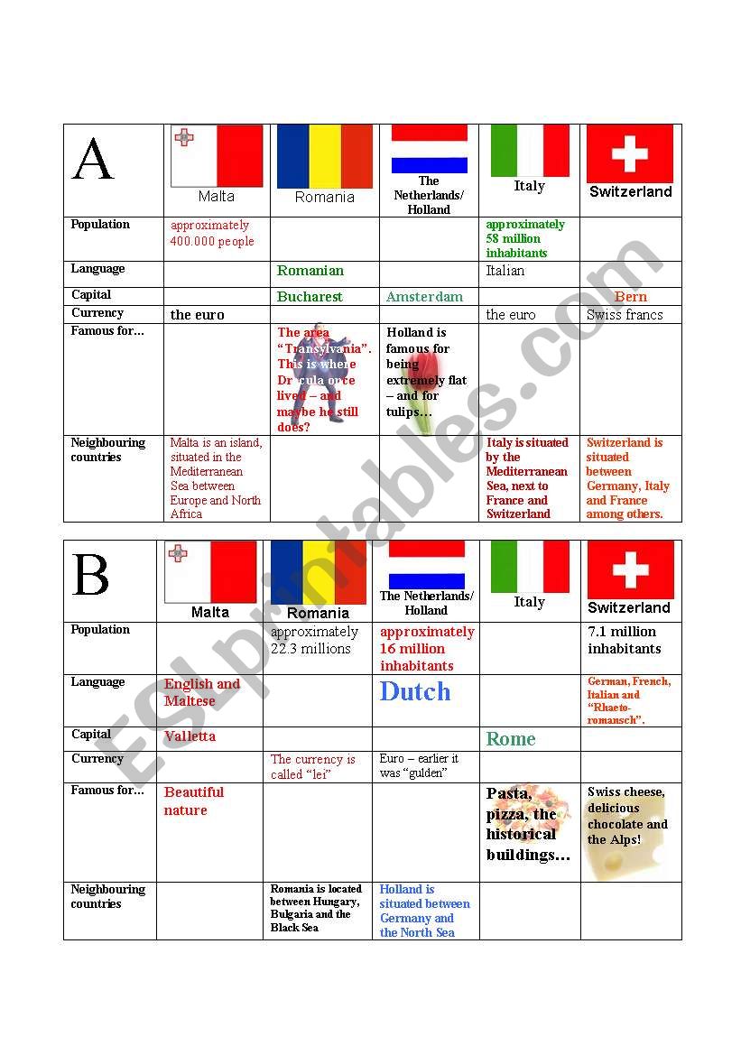 Information gap - countries (2)