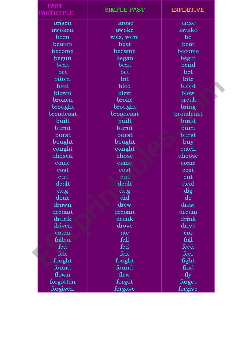 Table of verb tenses worksheet