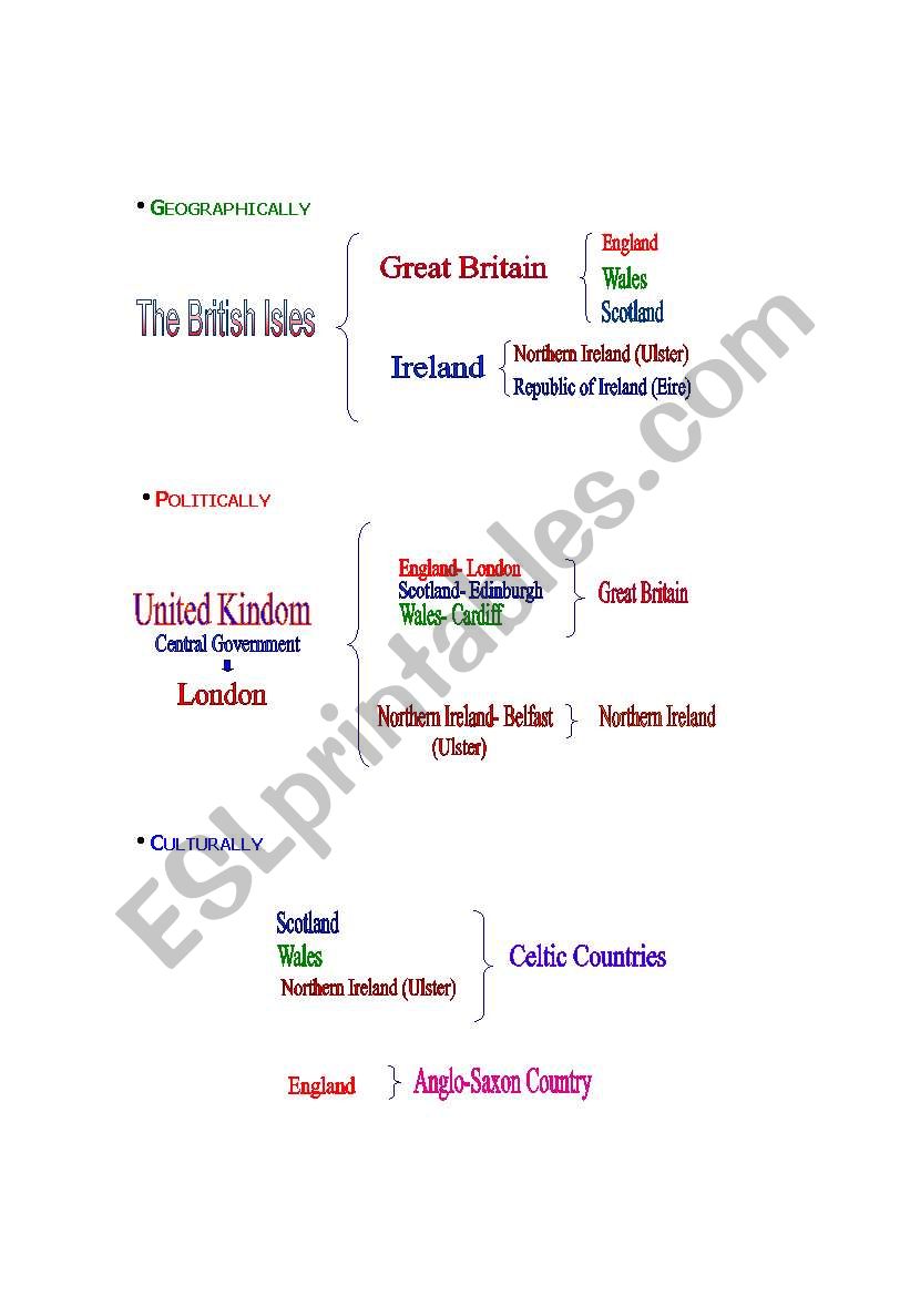 UK worksheet
