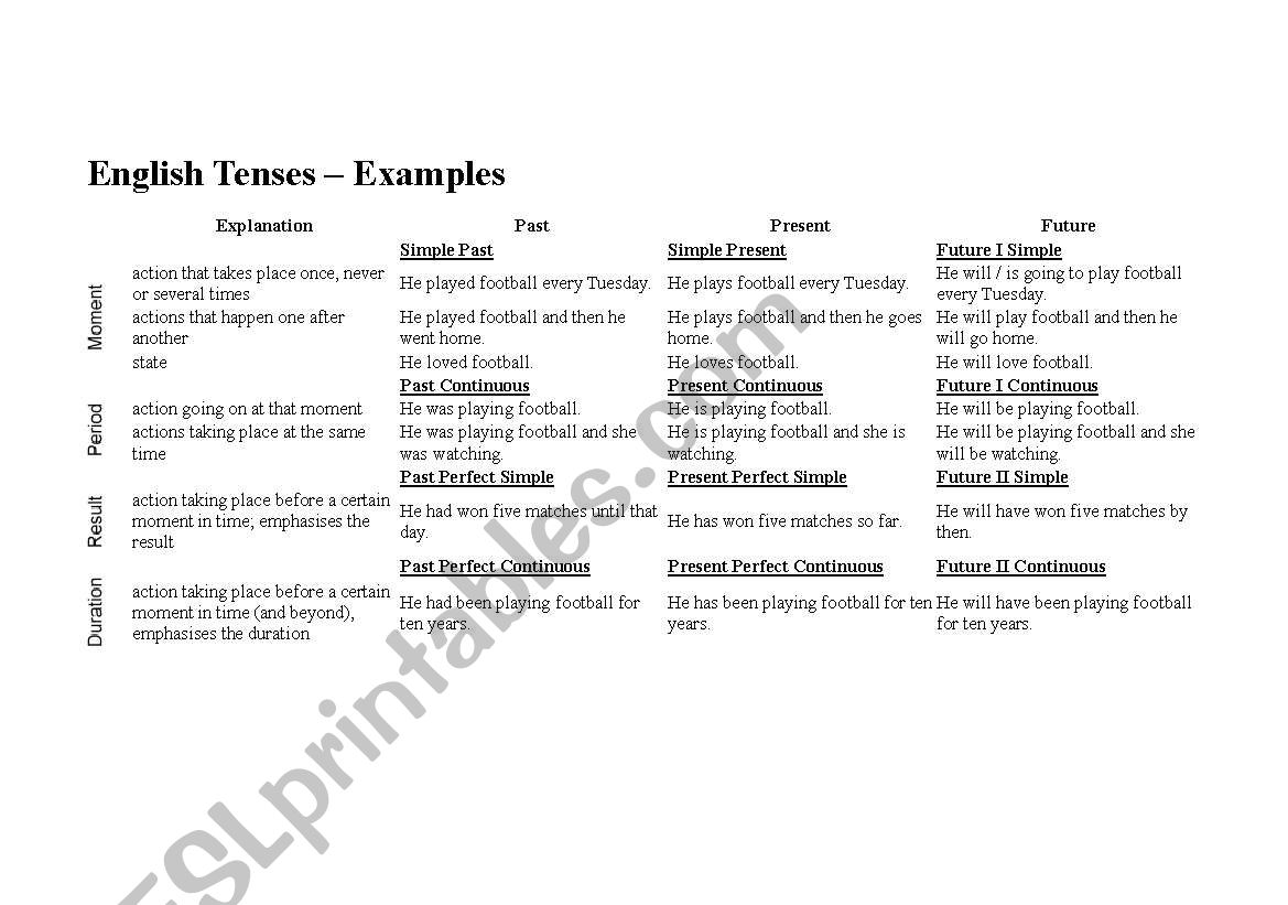 english tenses worksheet