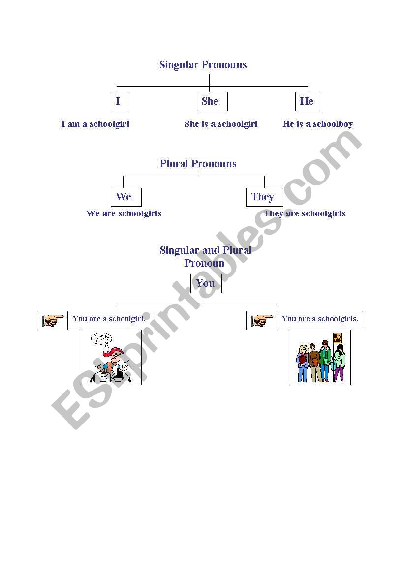 pronouns worksheet